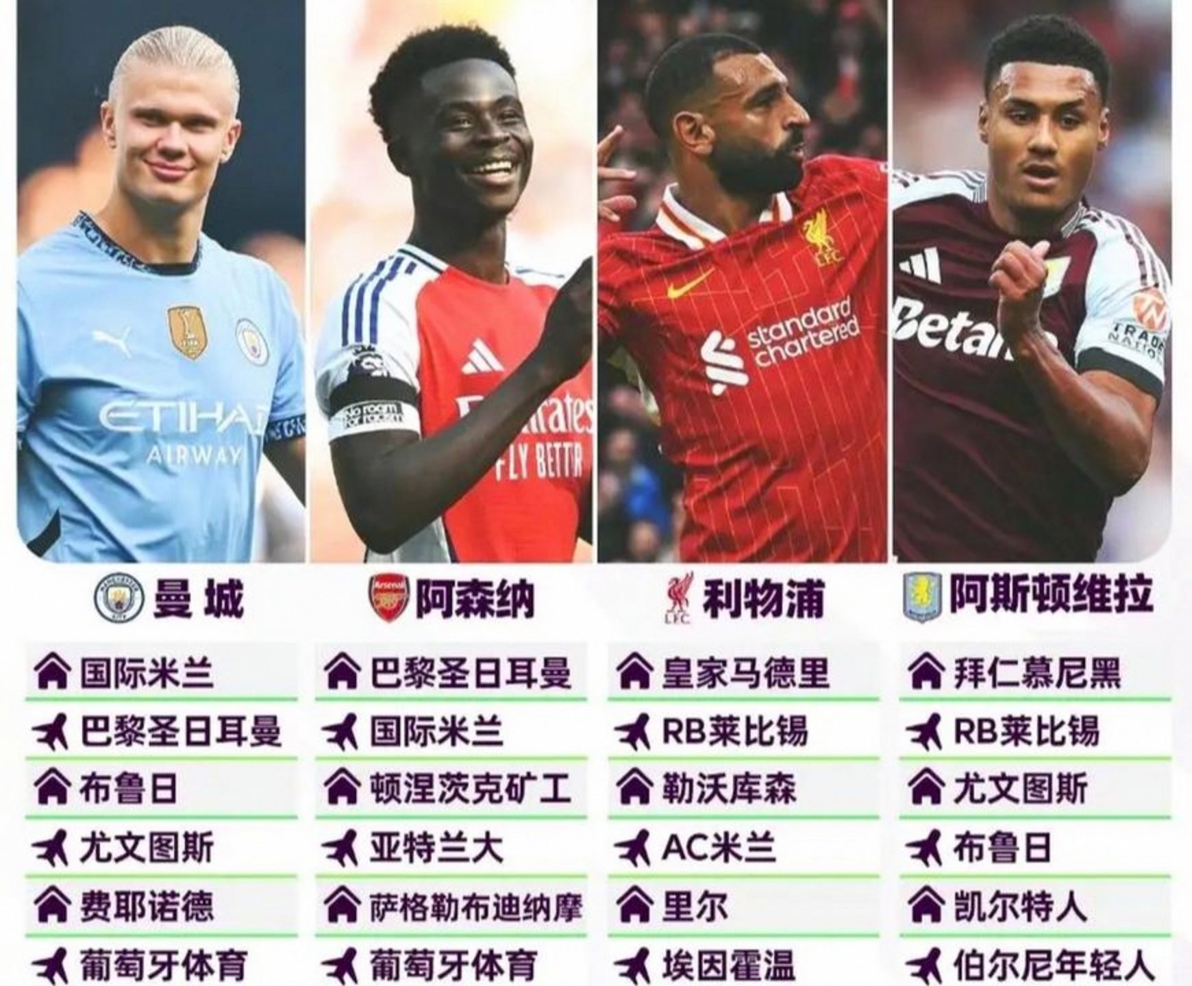 太狠了！Ning在利物浦比赛中惊艳表现Ming在尤文图斯比赛中绝杀，窗口期阿森纳调整名单以备全明星赛的简单介绍