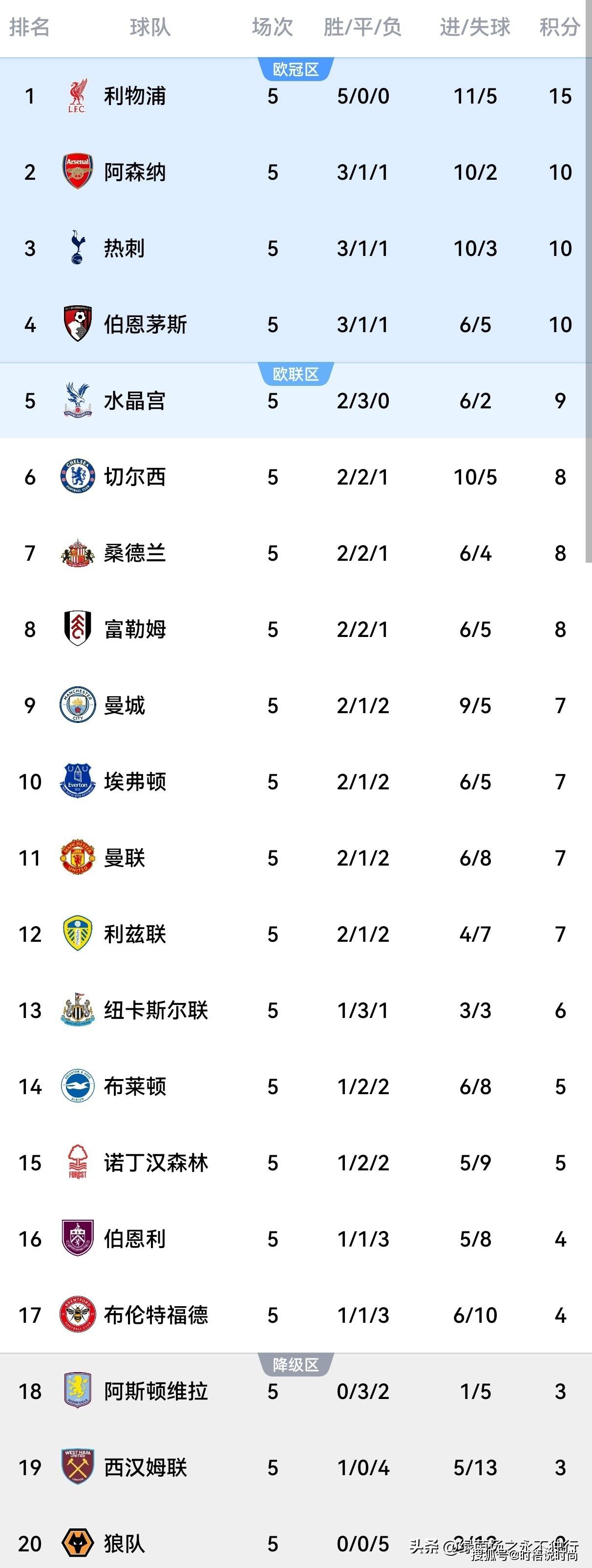 太狠了！Ning在利物浦比赛中惊艳表现Ming在尤文图斯比赛中绝杀，窗口期阿森纳调整名单以备全明星赛的简单介绍